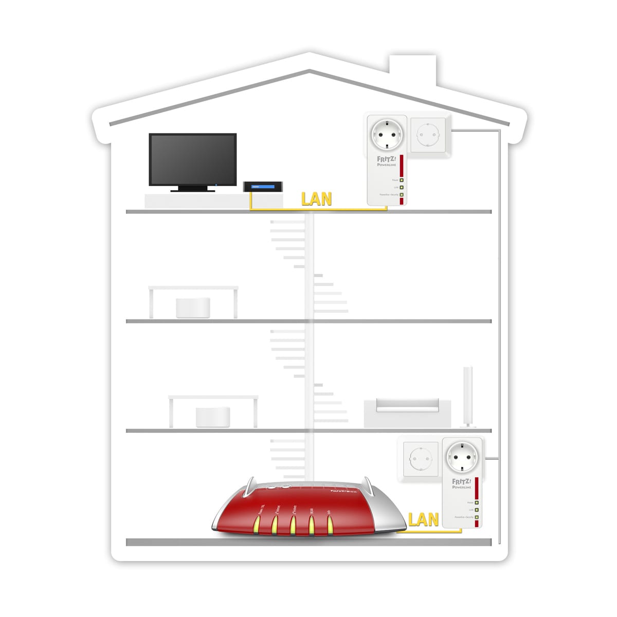 AVM FRITZ!Powerline 1220 Set [1.200 Mbps, 128-bit AES, 2x2 MIMO, Diversity].
